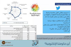 أين حكومتنا الإلكترونية؟