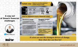 A way out of Oman’s financial challenges